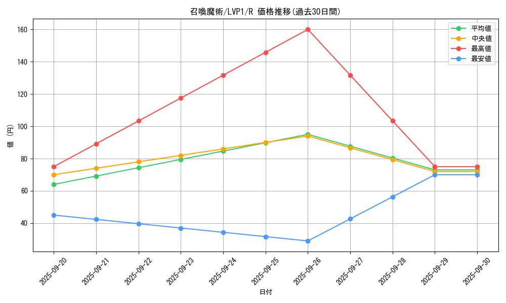 card_5506_series_11205_rarity_62_graph