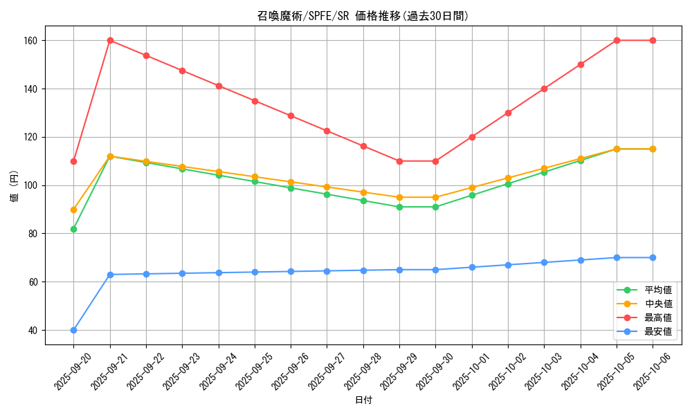 card_5506_series_12655_rarity_3_graph