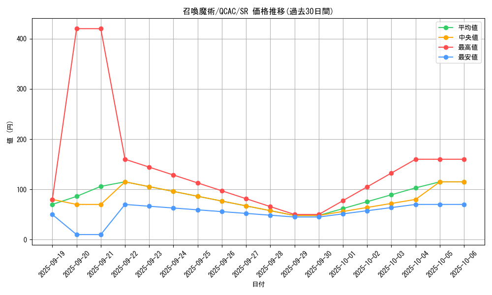 card_5506_series_2361_rarity_3_graph