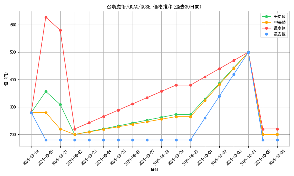 card_5506_series_2361_rarity_408_graph