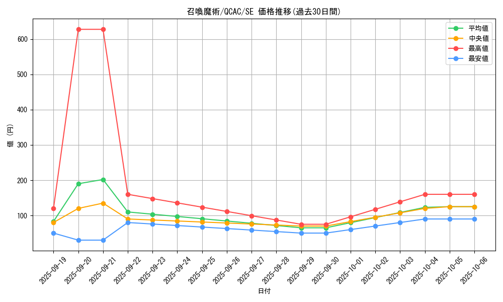 card_5506_series_2361_rarity_5_graph