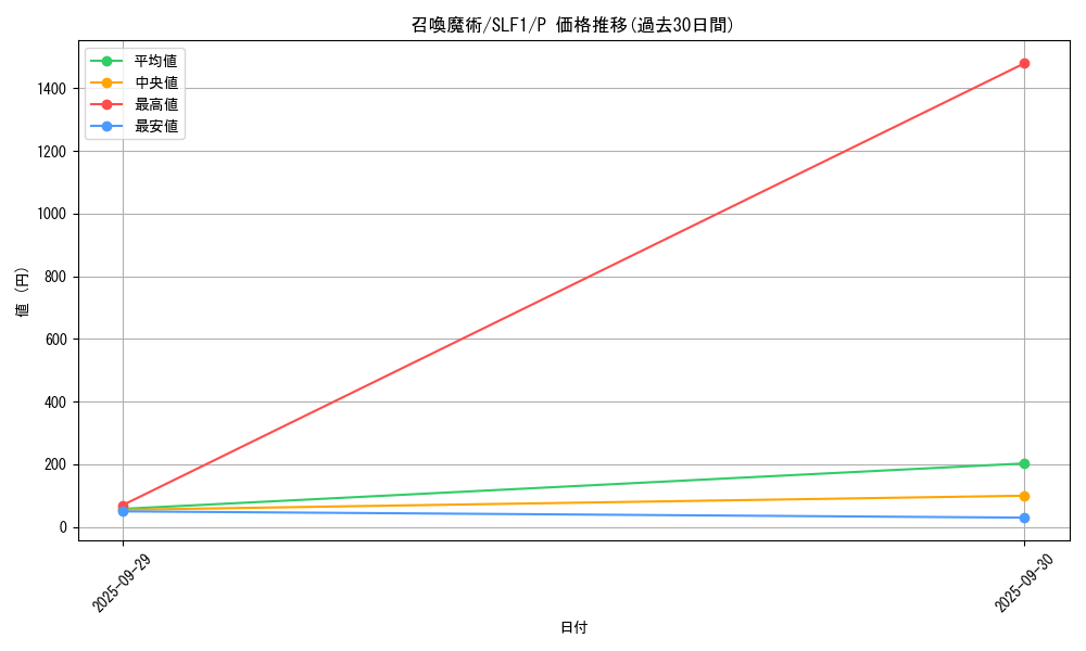 card_5506_series_3238_rarity_2_graph