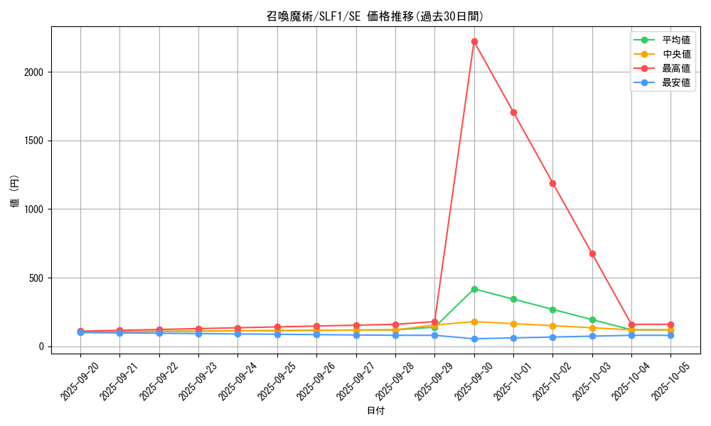 card_5506_series_3238_rarity_5_graph