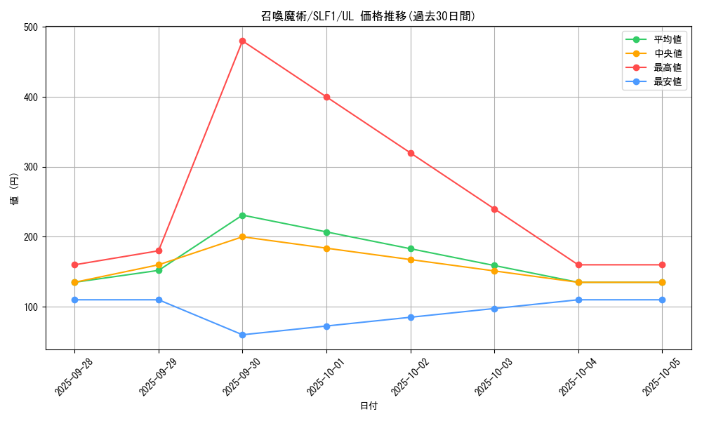 card_5506_series_3238_rarity_77_graph