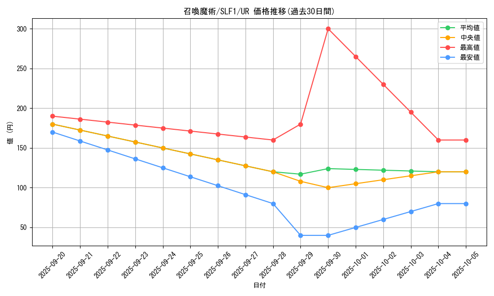 card_5506_series_3238_rarity_7_graph