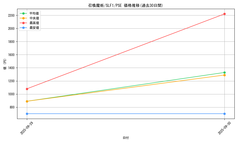 card_5506_series_3238_rarity_8_graph