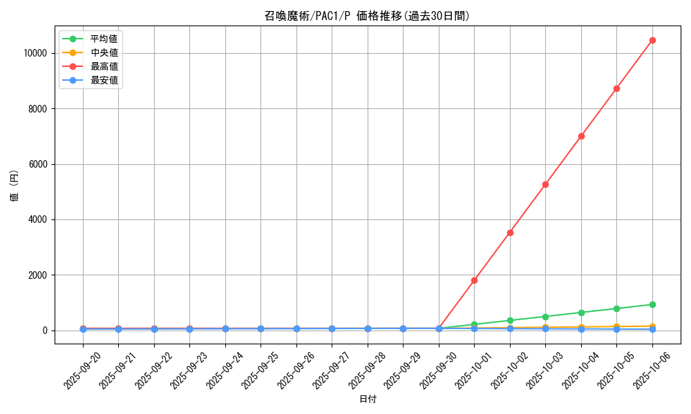 card_5506_series_7610_rarity_2_graph