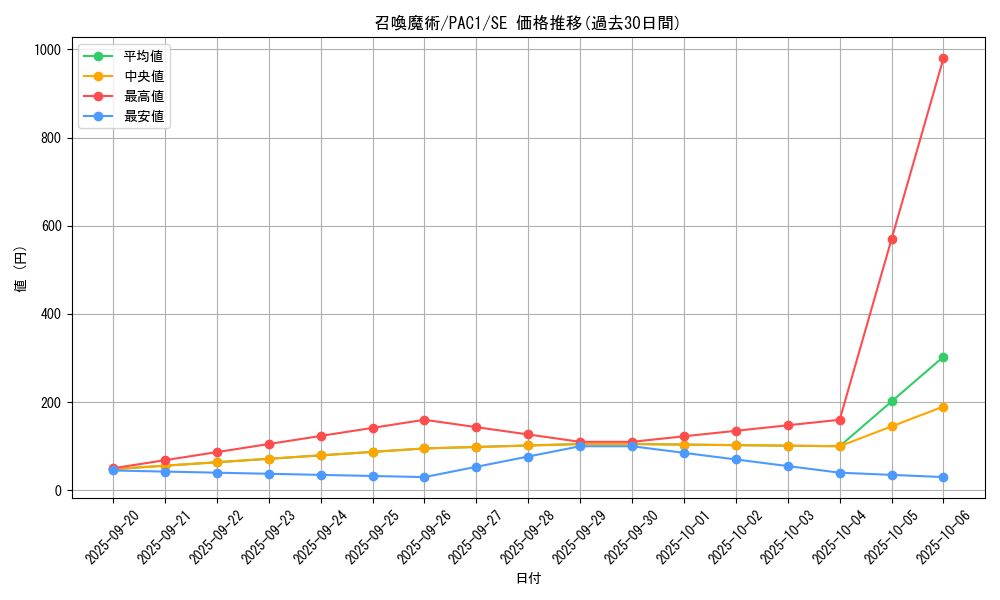 card_5506_series_7610_rarity_5_graph