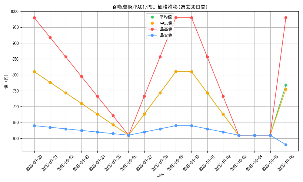 card_5506_series_7610_rarity_8_graph