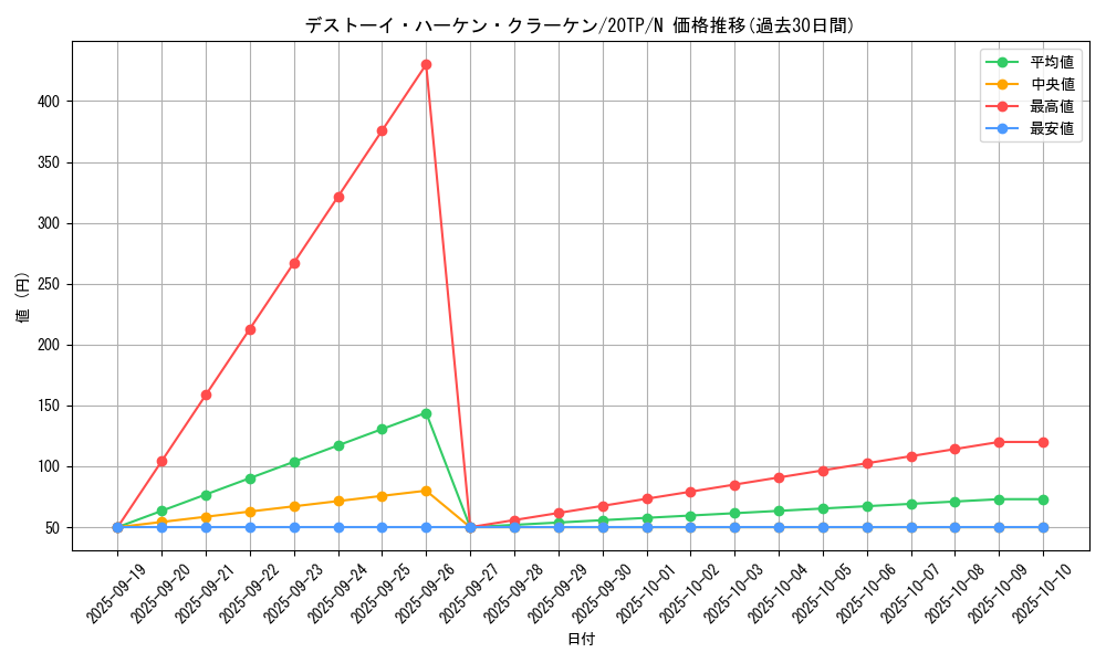 card_5507_series_10927_rarity_1_graph