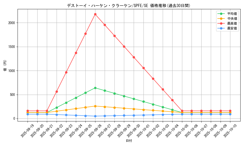 card_5507_series_12655_rarity_5_graph