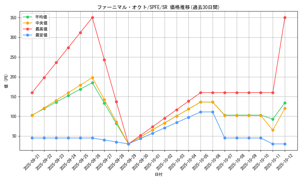 card_5508_series_12655_rarity_3_graph
