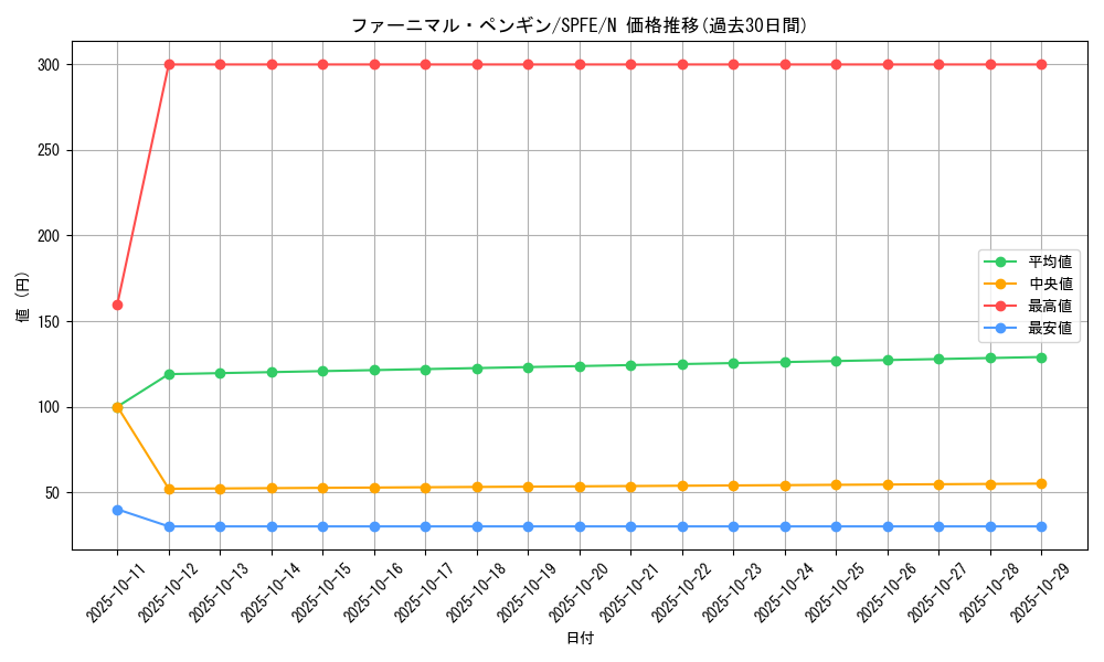 card_5509_series_12655_rarity_1_graph