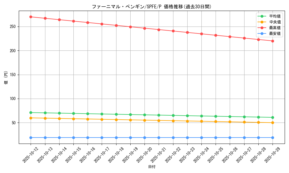 card_5509_series_12655_rarity_2_graph