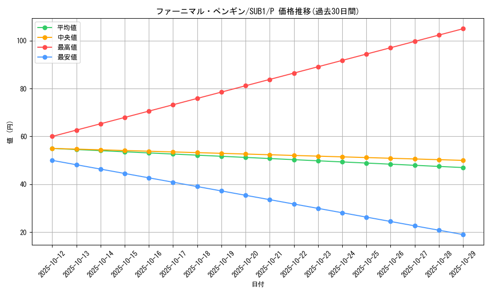 card_5509_series_3089_rarity_2_graph