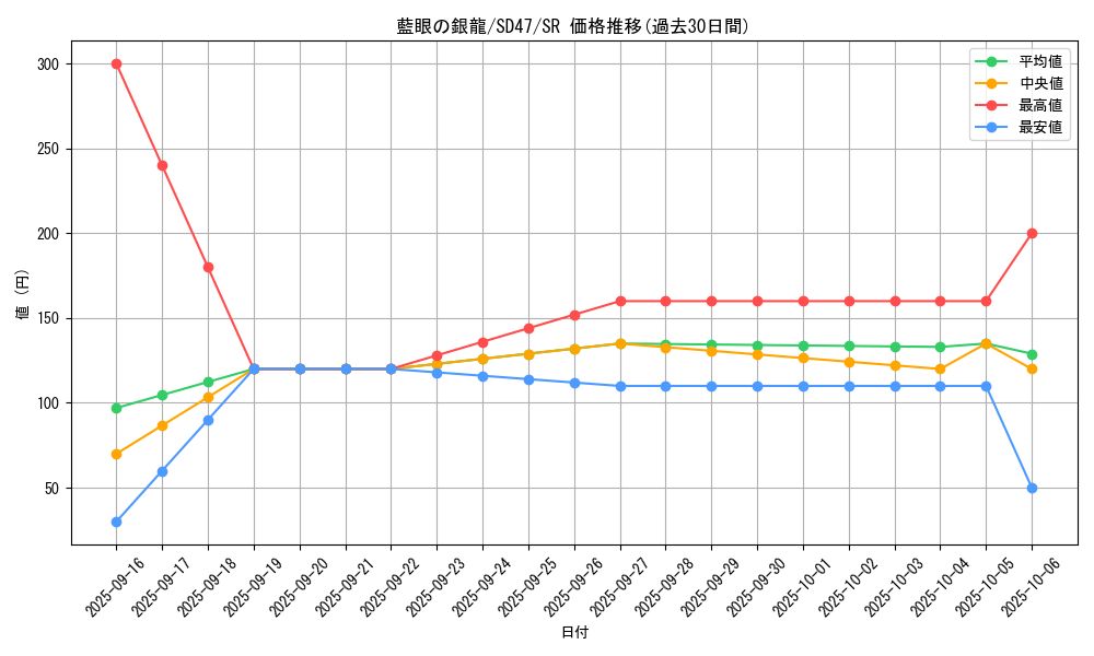 card_550_series_1025_rarity_3_graph