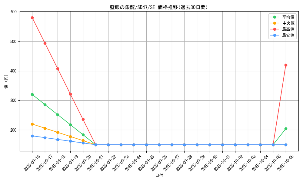 card_550_series_1025_rarity_5_graph