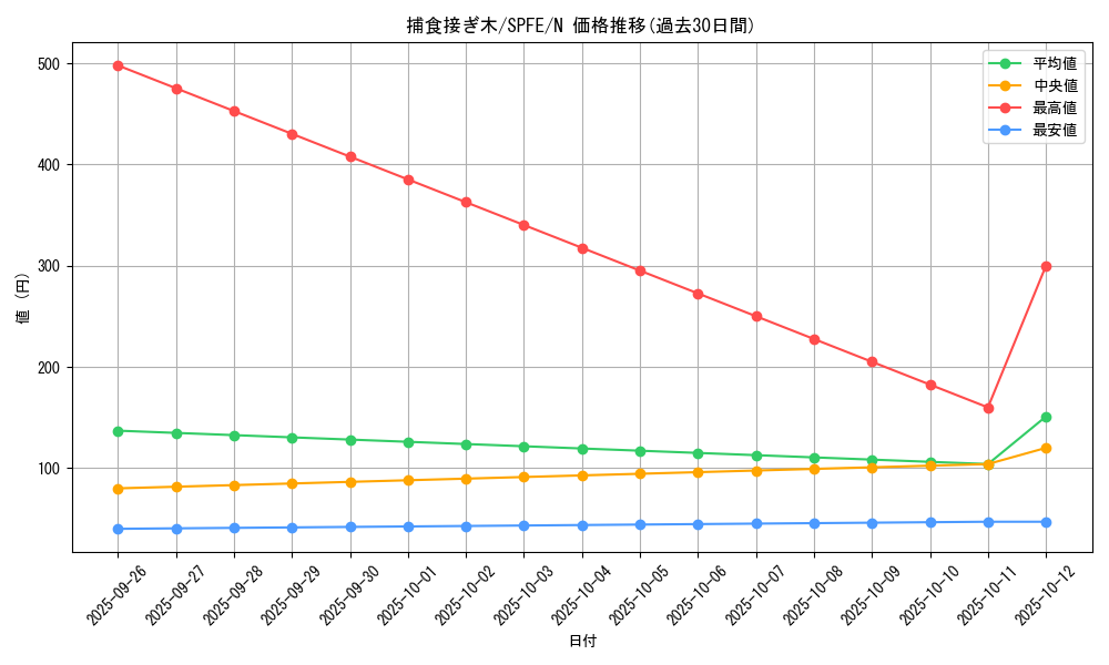 card_5510_series_12655_rarity_1_graph