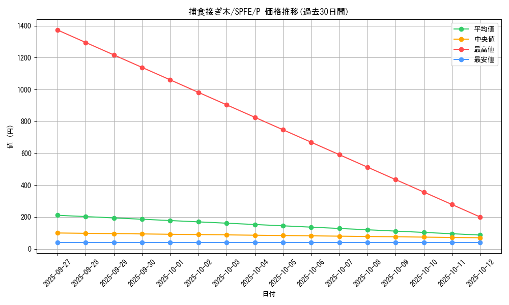 card_5510_series_12655_rarity_2_graph
