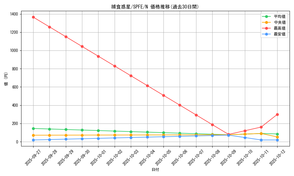 card_5511_series_12655_rarity_1_graph