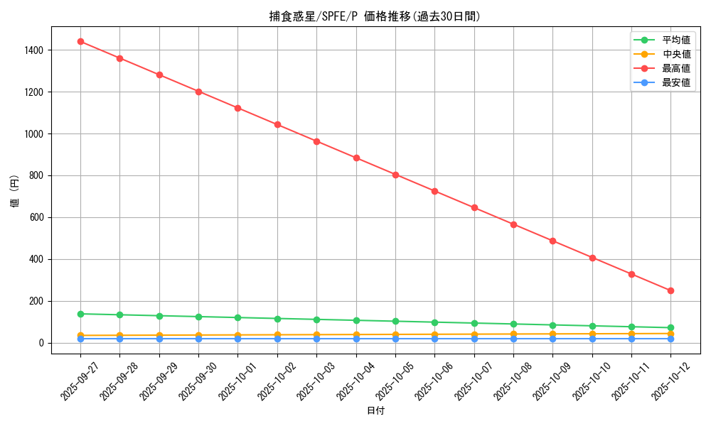 card_5511_series_12655_rarity_2_graph