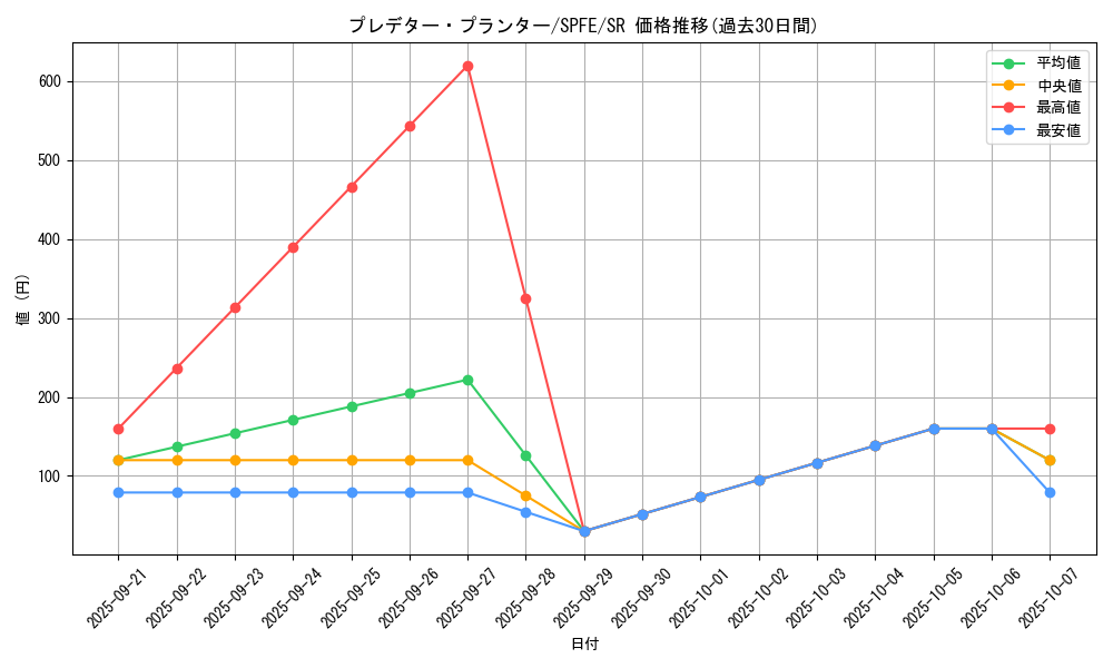 card_5512_series_12655_rarity_3_graph