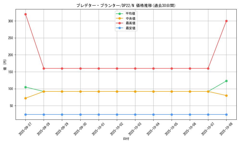 card_5512_series_8789_rarity_1_graph