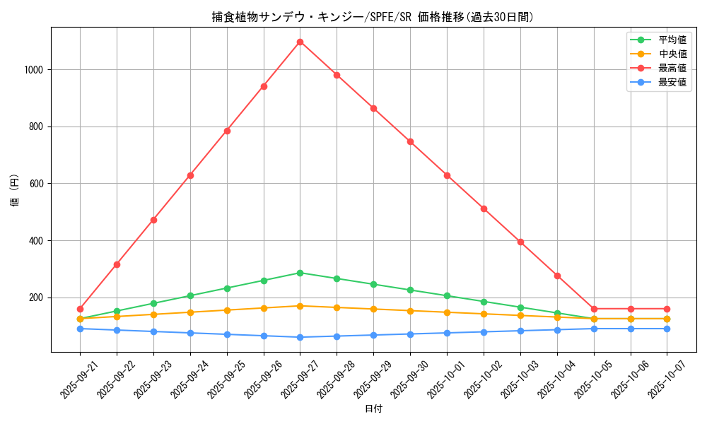 card_5514_series_12655_rarity_3_graph
