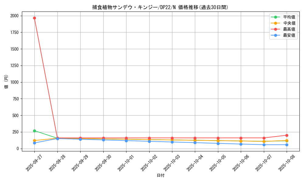 card_5514_series_8789_rarity_1_graph