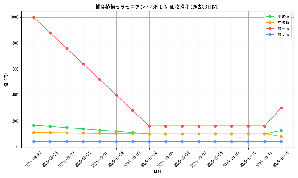 card_5516_series_12655_rarity_1_graph