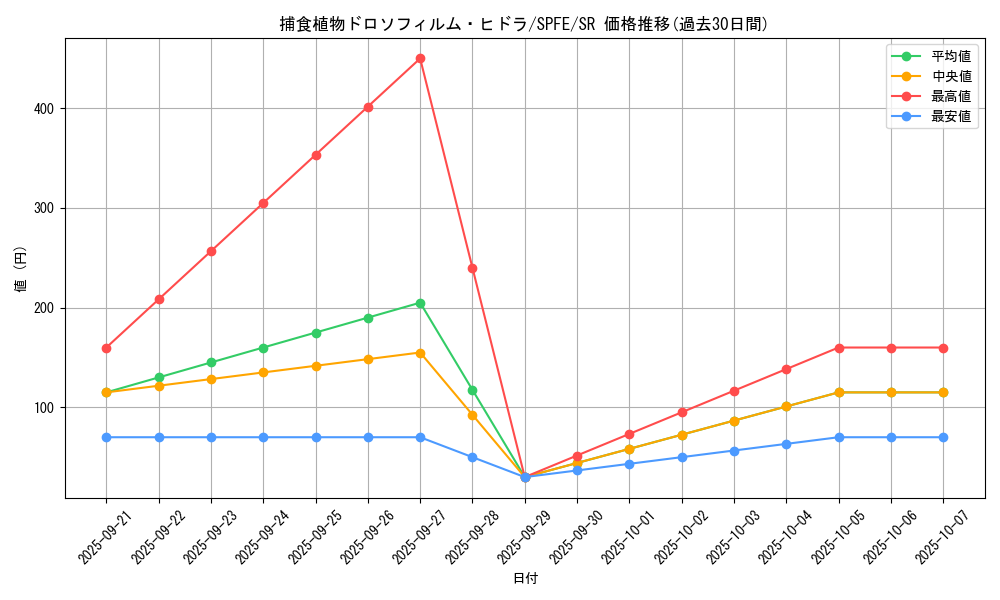 card_5517_series_12655_rarity_3_graph