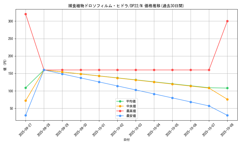card_5517_series_8789_rarity_1_graph