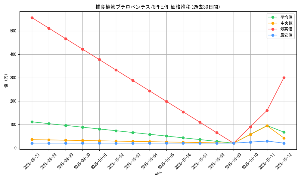 card_5518_series_12655_rarity_1_graph