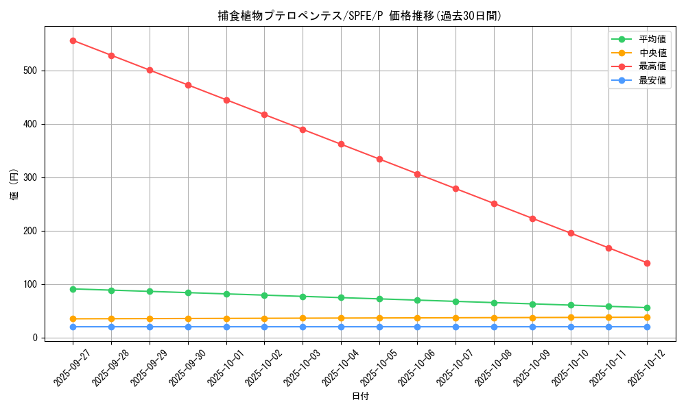 card_5518_series_12655_rarity_2_graph