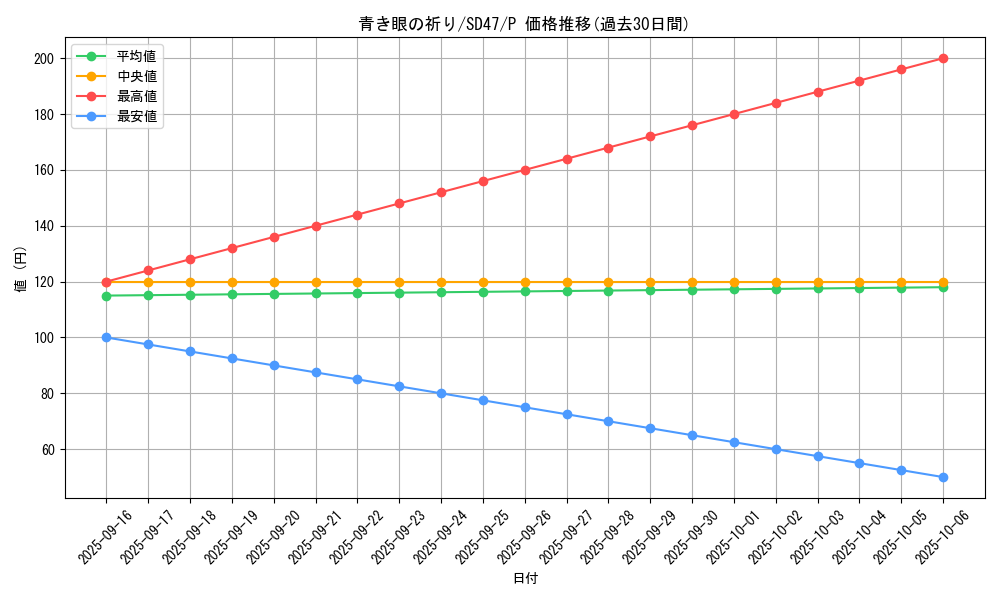 card_551_series_1024_rarity_2_graph
