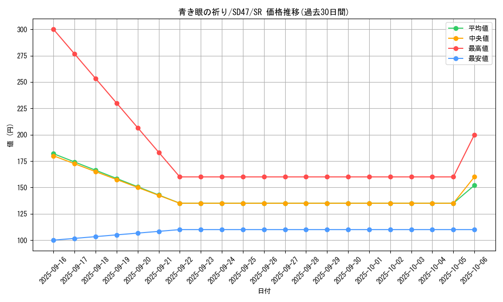 card_551_series_1025_rarity_3_graph