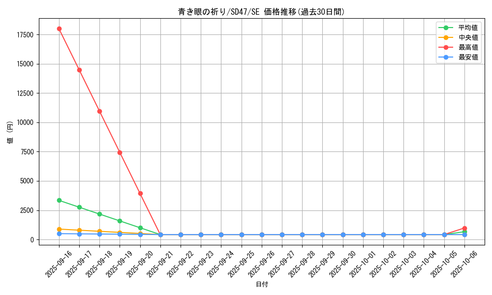card_551_series_1025_rarity_5_graph