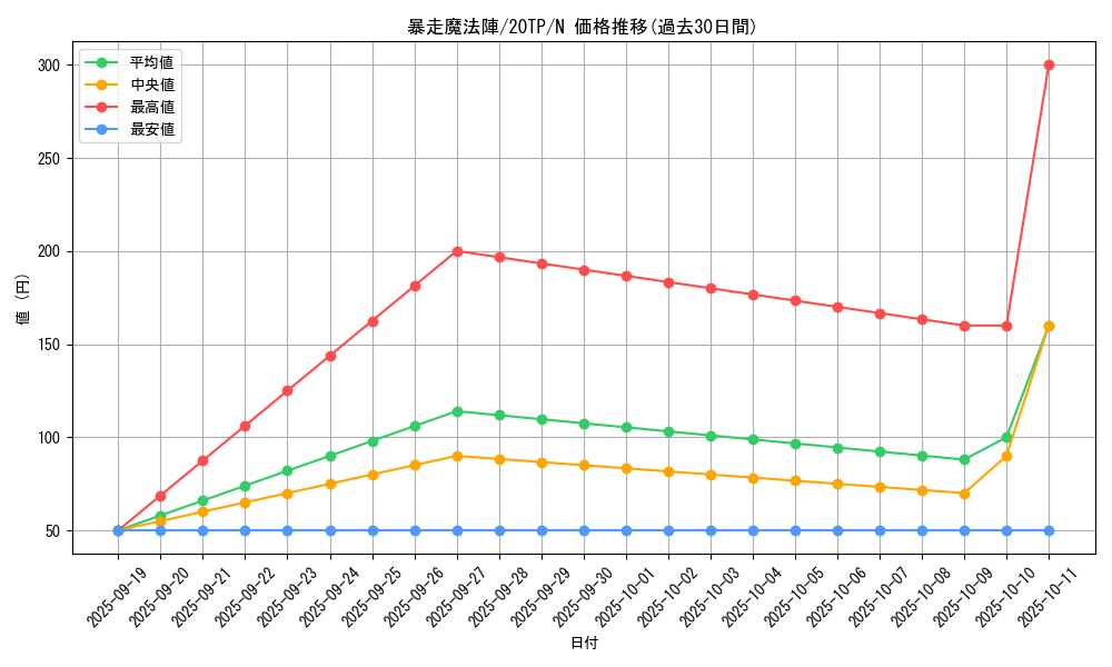 card_5520_series_11573_rarity_1_graph