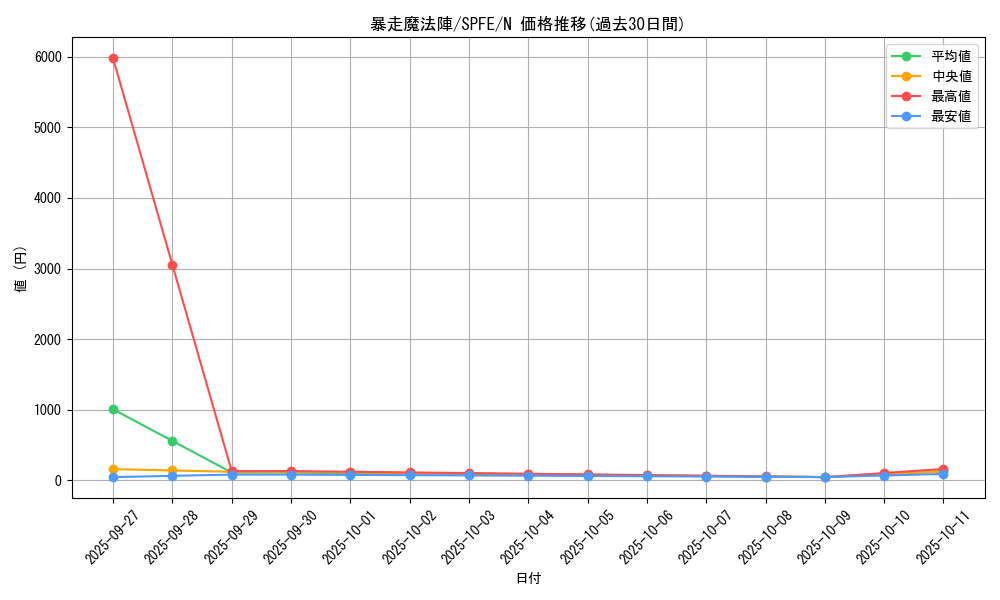 card_5520_series_12655_rarity_1_graph