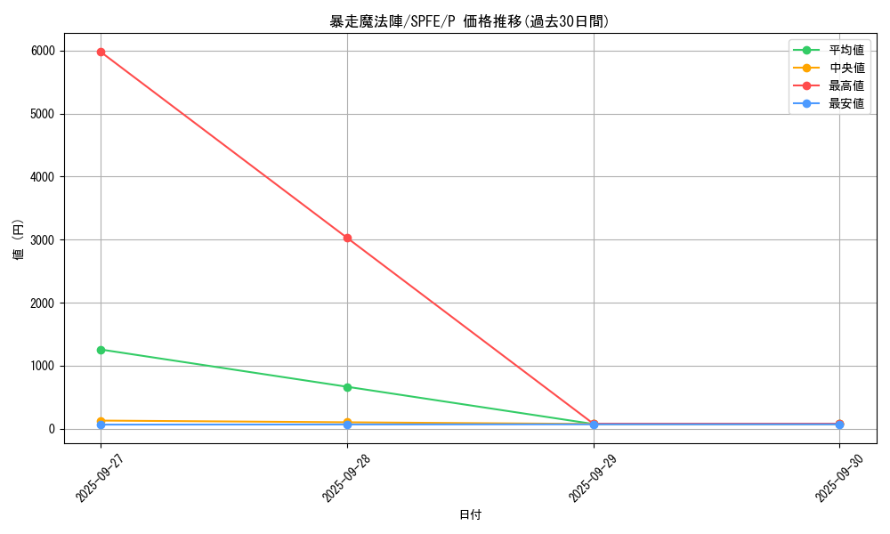 card_5520_series_12655_rarity_2_graph
