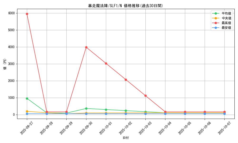 card_5520_series_3238_rarity_1_graph
