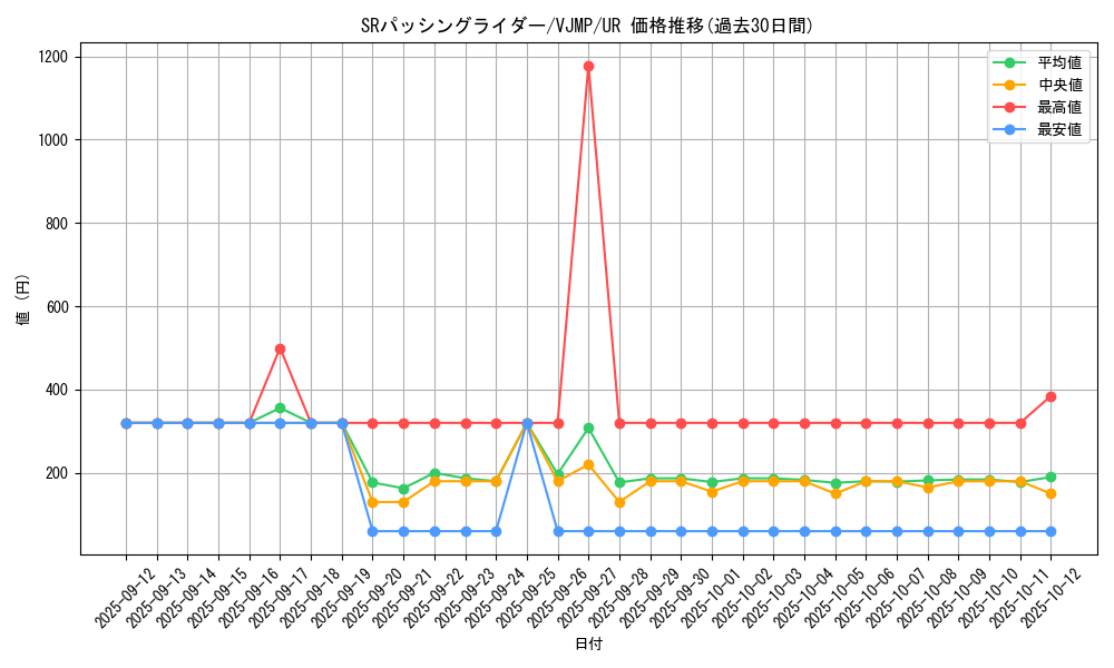 card_5522_series_12760_rarity_7_graph