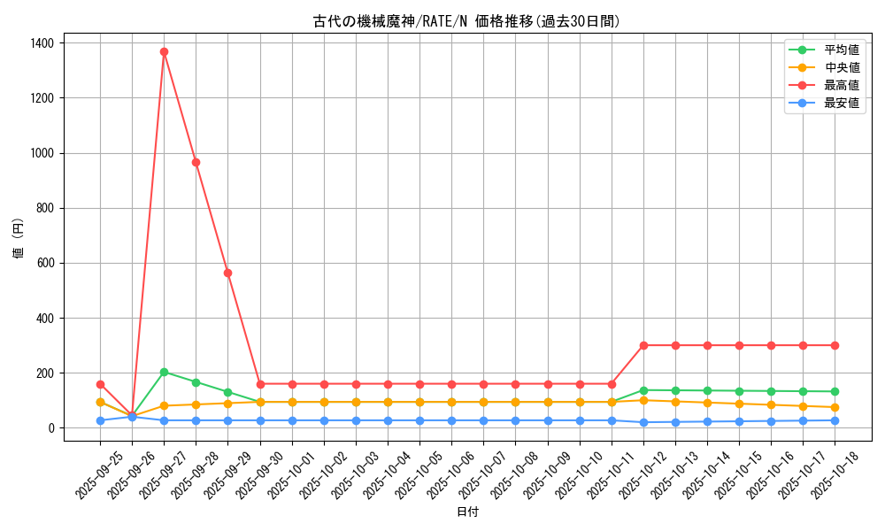 card_5524_series_12766_rarity_1_graph