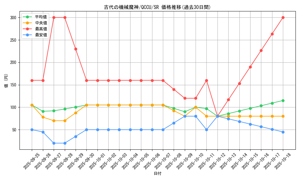 card_5524_series_2798_rarity_3_graph