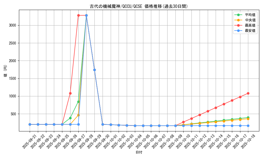 card_5524_series_2798_rarity_408_graph