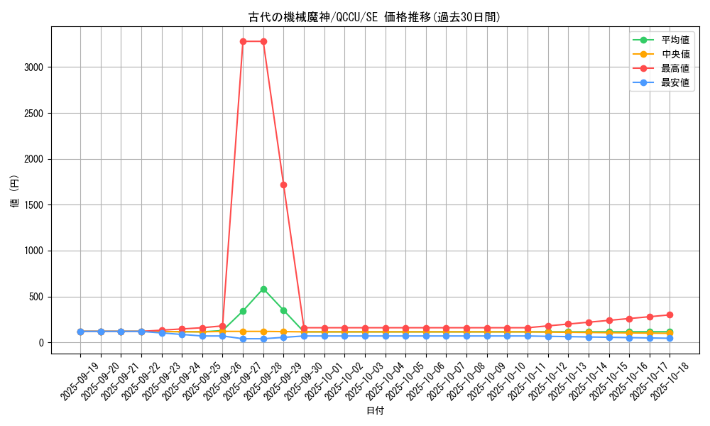 card_5524_series_2798_rarity_5_graph