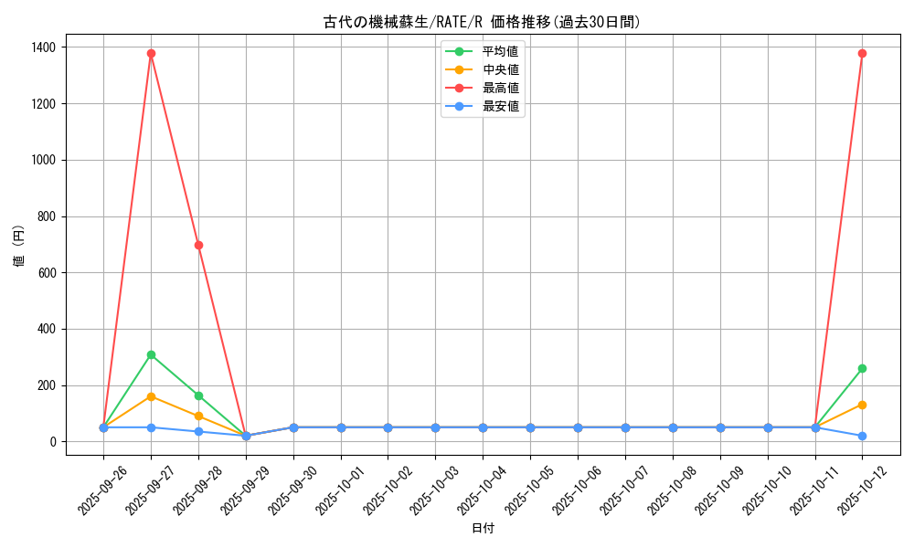 card_5526_series_12766_rarity_62_graph