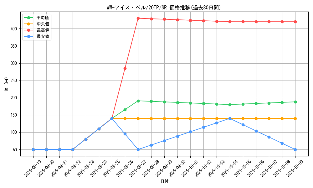 card_5527_series_9641_rarity_3_graph
