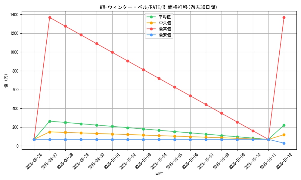 card_5528_series_12766_rarity_62_graph