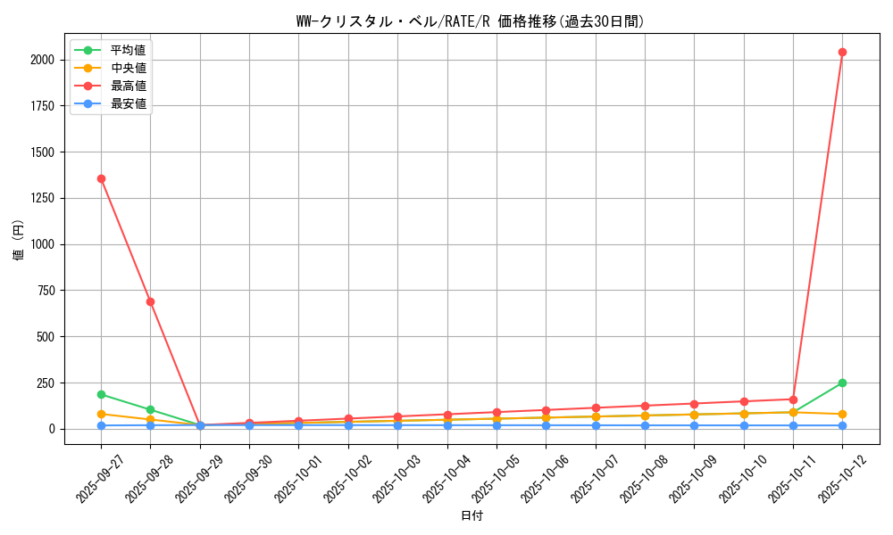 card_5529_series_12766_rarity_62_graph